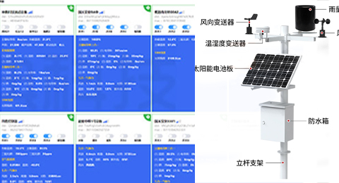 物聯(lián)網(wǎng)設(shè)備、環(huán)境監(jiān)測(cè)、氣象站解決方案 